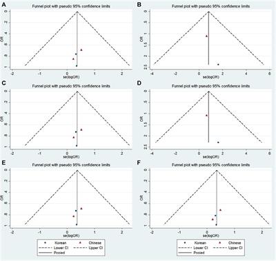 Association of glutamate receptor gene polymorphisms with attention-deficit hyperactivity disorder susceptibility: a systematic review and meta-analysis